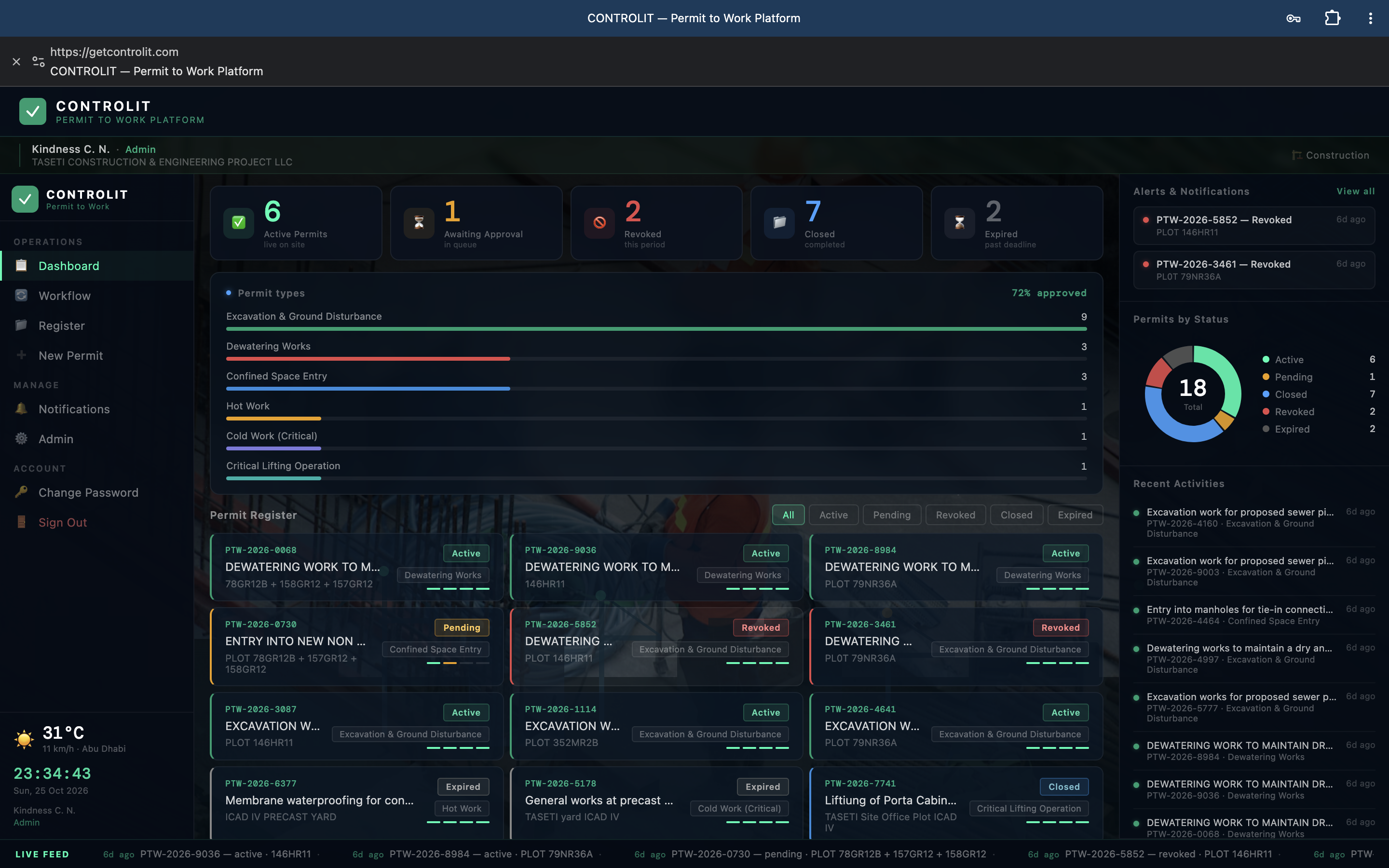 CONTROLIT dashboard on laptop